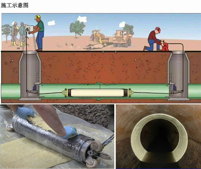 美溪管道局部点状修复